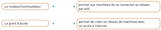 A1 : Je Construis Mon Savoir Et Mes Compétences